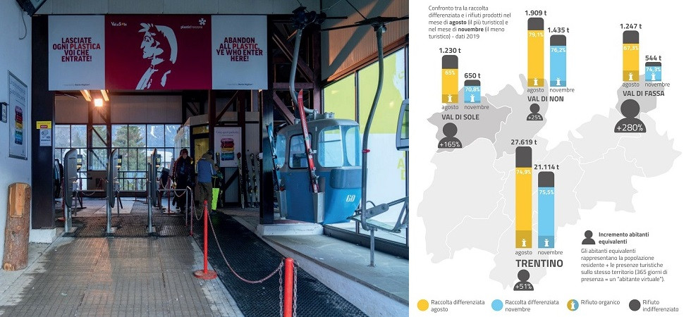 A sinistra la partenza di una telecabina (foto Pejo funivie SPA); a destra l'infografica di Appa